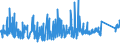 KN 7412 /Exporte /Einheit = Preise (Euro/Tonne) /Partnerland: Georgien /Meldeland: Eur27_2020 /7412:Rohrformstücke, Rohrverschlußstücke und Rohrverbindungsstücke `z.b. Bogen, Muffen`, aus Kupfer