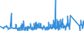 KN 7412 /Exporte /Einheit = Preise (Euro/Tonne) /Partnerland: Aserbaidschan /Meldeland: Eur27_2020 /7412:Rohrformstücke, Rohrverschlußstücke und Rohrverbindungsstücke `z.b. Bogen, Muffen`, aus Kupfer