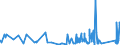 KN 7412 /Exporte /Einheit = Preise (Euro/Tonne) /Partnerland: Turkmenistan /Meldeland: Eur27_2020 /7412:Rohrformstücke, Rohrverschlußstücke und Rohrverbindungsstücke `z.b. Bogen, Muffen`, aus Kupfer