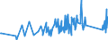 KN 7412 /Exporte /Einheit = Preise (Euro/Tonne) /Partnerland: Kirgistan /Meldeland: Eur27_2020 /7412:Rohrformstücke, Rohrverschlußstücke und Rohrverbindungsstücke `z.b. Bogen, Muffen`, aus Kupfer