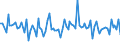 KN 7412 /Exporte /Einheit = Preise (Euro/Tonne) /Partnerland: Serb.-mont. /Meldeland: Eur15 /7412:Rohrformstücke, Rohrverschlußstücke und Rohrverbindungsstücke `z.b. Bogen, Muffen`, aus Kupfer