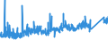 KN 7412 /Exporte /Einheit = Preise (Euro/Tonne) /Partnerland: Ehem.jug.rep.mazed /Meldeland: Eur27_2020 /7412:Rohrformstücke, Rohrverschlußstücke und Rohrverbindungsstücke `z.b. Bogen, Muffen`, aus Kupfer