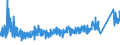 KN 7412 /Exporte /Einheit = Preise (Euro/Tonne) /Partnerland: Tunesien /Meldeland: Eur27_2020 /7412:Rohrformstücke, Rohrverschlußstücke und Rohrverbindungsstücke `z.b. Bogen, Muffen`, aus Kupfer