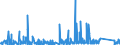 KN 7412 /Exporte /Einheit = Preise (Euro/Tonne) /Partnerland: Libyen /Meldeland: Eur27_2020 /7412:Rohrformstücke, Rohrverschlußstücke und Rohrverbindungsstücke `z.b. Bogen, Muffen`, aus Kupfer