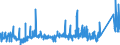 KN 7412 /Exporte /Einheit = Preise (Euro/Tonne) /Partnerland: Aegypten /Meldeland: Eur27_2020 /7412:Rohrformstücke, Rohrverschlußstücke und Rohrverbindungsstücke `z.b. Bogen, Muffen`, aus Kupfer