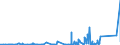 KN 7412 /Exporte /Einheit = Preise (Euro/Tonne) /Partnerland: Sudan /Meldeland: Eur27_2020 /7412:Rohrformstücke, Rohrverschlußstücke und Rohrverbindungsstücke `z.b. Bogen, Muffen`, aus Kupfer