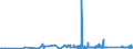 KN 7412 /Exporte /Einheit = Preise (Euro/Tonne) /Partnerland: Mauretanien /Meldeland: Eur27_2020 /7412:Rohrformstücke, Rohrverschlußstücke und Rohrverbindungsstücke `z.b. Bogen, Muffen`, aus Kupfer