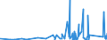 KN 7412 /Exporte /Einheit = Preise (Euro/Tonne) /Partnerland: Mali /Meldeland: Eur27_2020 /7412:Rohrformstücke, Rohrverschlußstücke und Rohrverbindungsstücke `z.b. Bogen, Muffen`, aus Kupfer