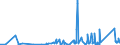 KN 7412 /Exporte /Einheit = Preise (Euro/Tonne) /Partnerland: Burkina Faso /Meldeland: Eur27_2020 /7412:Rohrformstücke, Rohrverschlußstücke und Rohrverbindungsstücke `z.b. Bogen, Muffen`, aus Kupfer