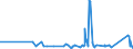 KN 7412 /Exporte /Einheit = Preise (Euro/Tonne) /Partnerland: Niger /Meldeland: Eur27_2020 /7412:Rohrformstücke, Rohrverschlußstücke und Rohrverbindungsstücke `z.b. Bogen, Muffen`, aus Kupfer