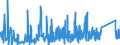 KN 7412 /Exporte /Einheit = Preise (Euro/Tonne) /Partnerland: Kap Verde /Meldeland: Eur27_2020 /7412:Rohrformstücke, Rohrverschlußstücke und Rohrverbindungsstücke `z.b. Bogen, Muffen`, aus Kupfer