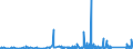 KN 7412 /Exporte /Einheit = Preise (Euro/Tonne) /Partnerland: Senegal /Meldeland: Eur27_2020 /7412:Rohrformstücke, Rohrverschlußstücke und Rohrverbindungsstücke `z.b. Bogen, Muffen`, aus Kupfer