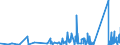 KN 7412 /Exporte /Einheit = Preise (Euro/Tonne) /Partnerland: Guinea /Meldeland: Eur27_2020 /7412:Rohrformstücke, Rohrverschlußstücke und Rohrverbindungsstücke `z.b. Bogen, Muffen`, aus Kupfer