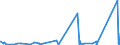 KN 7412 /Exporte /Einheit = Preise (Euro/Tonne) /Partnerland: Liberia /Meldeland: Eur27_2020 /7412:Rohrformstücke, Rohrverschlußstücke und Rohrverbindungsstücke `z.b. Bogen, Muffen`, aus Kupfer