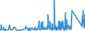 KN 7412 /Exporte /Einheit = Preise (Euro/Tonne) /Partnerland: Ghana /Meldeland: Eur27_2020 /7412:Rohrformstücke, Rohrverschlußstücke und Rohrverbindungsstücke `z.b. Bogen, Muffen`, aus Kupfer