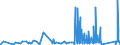 KN 7412 /Exporte /Einheit = Preise (Euro/Tonne) /Partnerland: Togo /Meldeland: Eur27_2020 /7412:Rohrformstücke, Rohrverschlußstücke und Rohrverbindungsstücke `z.b. Bogen, Muffen`, aus Kupfer