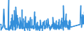 KN 7412 /Exporte /Einheit = Preise (Euro/Tonne) /Partnerland: Nigeria /Meldeland: Eur27_2020 /7412:Rohrformstücke, Rohrverschlußstücke und Rohrverbindungsstücke `z.b. Bogen, Muffen`, aus Kupfer