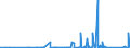 KN 7412 /Exporte /Einheit = Preise (Euro/Tonne) /Partnerland: Aequat.guin. /Meldeland: Eur27_2020 /7412:Rohrformstücke, Rohrverschlußstücke und Rohrverbindungsstücke `z.b. Bogen, Muffen`, aus Kupfer