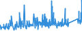 KN 7412 /Exporte /Einheit = Preise (Euro/Tonne) /Partnerland: Gabun /Meldeland: Eur27_2020 /7412:Rohrformstücke, Rohrverschlußstücke und Rohrverbindungsstücke `z.b. Bogen, Muffen`, aus Kupfer