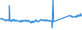 CN 74130000 /Exports /Unit = Prices (Euro/ton) /Partner: France /Reporter: Eur27_2020 /74130000:Stranded Wire, Cables, Plaited Bands and the Like, of Copper (Excl. Electrically Insulated Products)