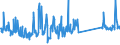 KN 74130000 /Exporte /Einheit = Preise (Euro/Tonne) /Partnerland: Griechenland /Meldeland: Eur27_2020 /74130000:Litzen, Kabel, Seile und ähnl. Waren, aus Kupfer (Ausg. Isolierte Erzeugnisse für die Elektrotechnik)