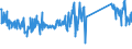 CN 74130000 /Exports /Unit = Prices (Euro/ton) /Partner: Portugal /Reporter: Eur27_2020 /74130000:Stranded Wire, Cables, Plaited Bands and the Like, of Copper (Excl. Electrically Insulated Products)