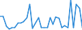 KN 74130000 /Exporte /Einheit = Preise (Euro/Tonne) /Partnerland: Ver.koenigreich(Nordirland) /Meldeland: Eur27_2020 /74130000:Litzen, Kabel, Seile und ähnl. Waren, aus Kupfer (Ausg. Isolierte Erzeugnisse für die Elektrotechnik)