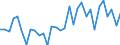 KN 74130000 /Exporte /Einheit = Preise (Euro/Tonne) /Partnerland: Ver.koenigreich(Ohne Nordirland) /Meldeland: Eur27_2020 /74130000:Litzen, Kabel, Seile und ähnl. Waren, aus Kupfer (Ausg. Isolierte Erzeugnisse für die Elektrotechnik)