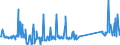 KN 74130000 /Exporte /Einheit = Preise (Euro/Tonne) /Partnerland: Luxemburg /Meldeland: Eur27_2020 /74130000:Litzen, Kabel, Seile und ähnl. Waren, aus Kupfer (Ausg. Isolierte Erzeugnisse für die Elektrotechnik)