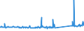 KN 74130000 /Exporte /Einheit = Preise (Euro/Tonne) /Partnerland: Island /Meldeland: Eur27_2020 /74130000:Litzen, Kabel, Seile und ähnl. Waren, aus Kupfer (Ausg. Isolierte Erzeugnisse für die Elektrotechnik)