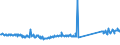 KN 74130000 /Exporte /Einheit = Preise (Euro/Tonne) /Partnerland: Schweden /Meldeland: Eur27_2020 /74130000:Litzen, Kabel, Seile und ähnl. Waren, aus Kupfer (Ausg. Isolierte Erzeugnisse für die Elektrotechnik)