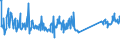 KN 74130000 /Exporte /Einheit = Preise (Euro/Tonne) /Partnerland: Tuerkei /Meldeland: Eur27_2020 /74130000:Litzen, Kabel, Seile und ähnl. Waren, aus Kupfer (Ausg. Isolierte Erzeugnisse für die Elektrotechnik)