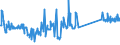 CN 74130000 /Exports /Unit = Prices (Euro/ton) /Partner: Estonia /Reporter: Eur27_2020 /74130000:Stranded Wire, Cables, Plaited Bands and the Like, of Copper (Excl. Electrically Insulated Products)