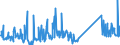 KN 74130000 /Exporte /Einheit = Preise (Euro/Tonne) /Partnerland: Litauen /Meldeland: Eur27_2020 /74130000:Litzen, Kabel, Seile und ähnl. Waren, aus Kupfer (Ausg. Isolierte Erzeugnisse für die Elektrotechnik)