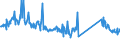 KN 74130000 /Exporte /Einheit = Preise (Euro/Tonne) /Partnerland: Polen /Meldeland: Eur27_2020 /74130000:Litzen, Kabel, Seile und ähnl. Waren, aus Kupfer (Ausg. Isolierte Erzeugnisse für die Elektrotechnik)