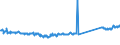 KN 74130000 /Exporte /Einheit = Preise (Euro/Tonne) /Partnerland: Tschechien /Meldeland: Eur27_2020 /74130000:Litzen, Kabel, Seile und ähnl. Waren, aus Kupfer (Ausg. Isolierte Erzeugnisse für die Elektrotechnik)