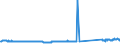 KN 74130000 /Exporte /Einheit = Preise (Euro/Tonne) /Partnerland: Ungarn /Meldeland: Eur27_2020 /74130000:Litzen, Kabel, Seile und ähnl. Waren, aus Kupfer (Ausg. Isolierte Erzeugnisse für die Elektrotechnik)