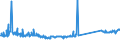 KN 74130000 /Exporte /Einheit = Preise (Euro/Tonne) /Partnerland: Rumaenien /Meldeland: Eur27_2020 /74130000:Litzen, Kabel, Seile und ähnl. Waren, aus Kupfer (Ausg. Isolierte Erzeugnisse für die Elektrotechnik)