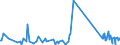 KN 74130000 /Exporte /Einheit = Preise (Euro/Tonne) /Partnerland: Albanien /Meldeland: Eur27_2020 /74130000:Litzen, Kabel, Seile und ähnl. Waren, aus Kupfer (Ausg. Isolierte Erzeugnisse für die Elektrotechnik)