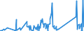 KN 74130000 /Exporte /Einheit = Preise (Euro/Tonne) /Partnerland: Weissrussland /Meldeland: Eur27_2020 /74130000:Litzen, Kabel, Seile und ähnl. Waren, aus Kupfer (Ausg. Isolierte Erzeugnisse für die Elektrotechnik)