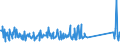 KN 74130000 /Exporte /Einheit = Preise (Euro/Tonne) /Partnerland: Russland /Meldeland: Eur27_2020 /74130000:Litzen, Kabel, Seile und ähnl. Waren, aus Kupfer (Ausg. Isolierte Erzeugnisse für die Elektrotechnik)