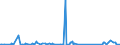 KN 74130000 /Exporte /Einheit = Preise (Euro/Tonne) /Partnerland: Aserbaidschan /Meldeland: Eur27_2020 /74130000:Litzen, Kabel, Seile und ähnl. Waren, aus Kupfer (Ausg. Isolierte Erzeugnisse für die Elektrotechnik)