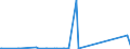 KN 74130000 /Exporte /Einheit = Preise (Euro/Tonne) /Partnerland: Turkmenistan /Meldeland: Europäische Union /74130000:Litzen, Kabel, Seile und ähnl. Waren, aus Kupfer (Ausg. Isolierte Erzeugnisse für die Elektrotechnik)