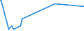 KN 74130000 /Exporte /Einheit = Preise (Euro/Tonne) /Partnerland: Tadschikistan /Meldeland: Eur27_2020 /74130000:Litzen, Kabel, Seile und ähnl. Waren, aus Kupfer (Ausg. Isolierte Erzeugnisse für die Elektrotechnik)