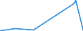 KN 74130000 /Exporte /Einheit = Preise (Euro/Tonne) /Partnerland: Kirgistan /Meldeland: Eur27_2020 /74130000:Litzen, Kabel, Seile und ähnl. Waren, aus Kupfer (Ausg. Isolierte Erzeugnisse für die Elektrotechnik)