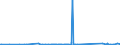 CN 74130000 /Exports /Unit = Prices (Euro/ton) /Partner: Montenegro /Reporter: Eur27_2020 /74130000:Stranded Wire, Cables, Plaited Bands and the Like, of Copper (Excl. Electrically Insulated Products)