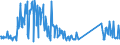 KN 74130000 /Exporte /Einheit = Preise (Euro/Tonne) /Partnerland: Serbien /Meldeland: Eur27_2020 /74130000:Litzen, Kabel, Seile und ähnl. Waren, aus Kupfer (Ausg. Isolierte Erzeugnisse für die Elektrotechnik)