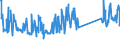 KN 74130000 /Exporte /Einheit = Preise (Euro/Tonne) /Partnerland: Marokko /Meldeland: Eur27_2020 /74130000:Litzen, Kabel, Seile und ähnl. Waren, aus Kupfer (Ausg. Isolierte Erzeugnisse für die Elektrotechnik)