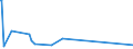 KN 74130000 /Exporte /Einheit = Preise (Euro/Tonne) /Partnerland: Sudan /Meldeland: Eur27_2020 /74130000:Litzen, Kabel, Seile und ähnl. Waren, aus Kupfer (Ausg. Isolierte Erzeugnisse für die Elektrotechnik)