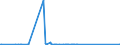 KN 74130000 /Exporte /Einheit = Preise (Euro/Tonne) /Partnerland: Tschad /Meldeland: Eur27_2020 /74130000:Litzen, Kabel, Seile und ähnl. Waren, aus Kupfer (Ausg. Isolierte Erzeugnisse für die Elektrotechnik)